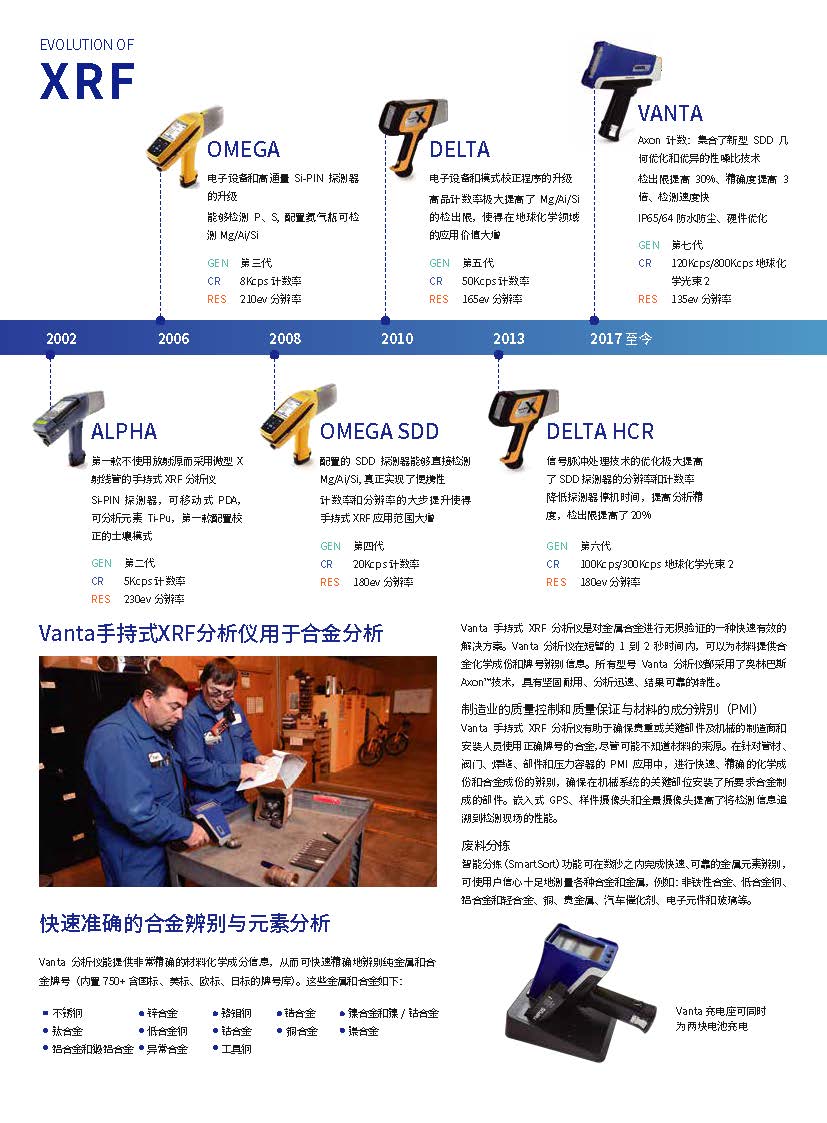 Vanta合金應(yīng)用介紹電子版（無(wú)聯(lián)系方式） - VCA-CN(1)_頁(yè)面_2
